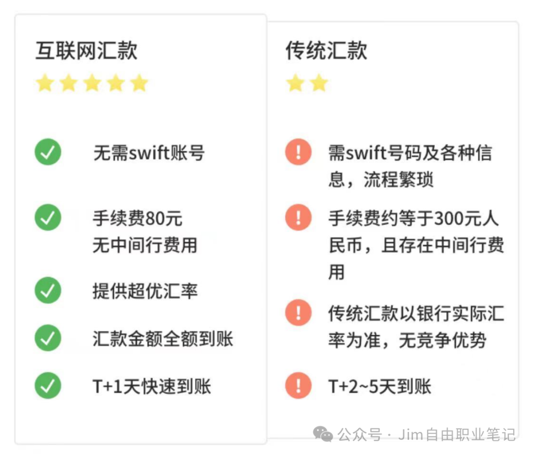 打款到新加坡OCBC华侨银行– (2)熊猫速汇、Wise等第三方平台汇款(独家优惠30元) – Topworker跨境客– 个人跨境优质信息分享