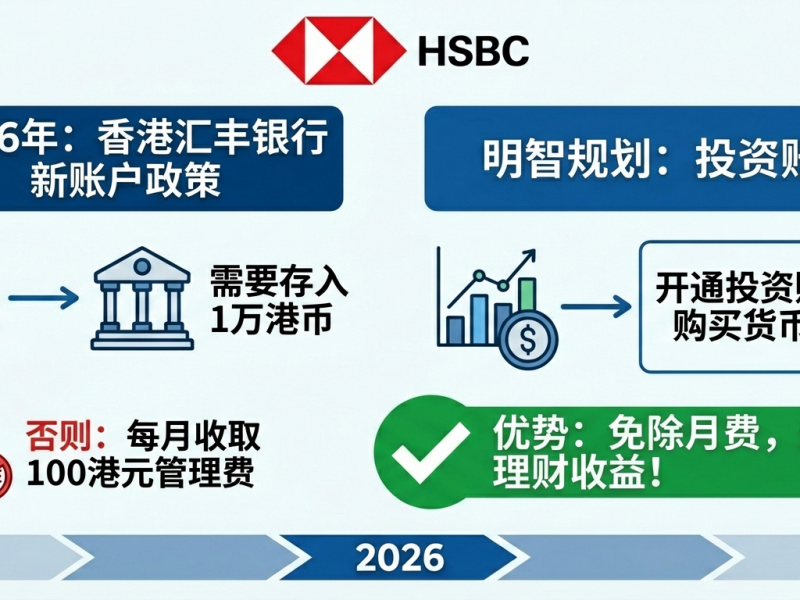 香港汇丰银行存入的1万港币，高效利用