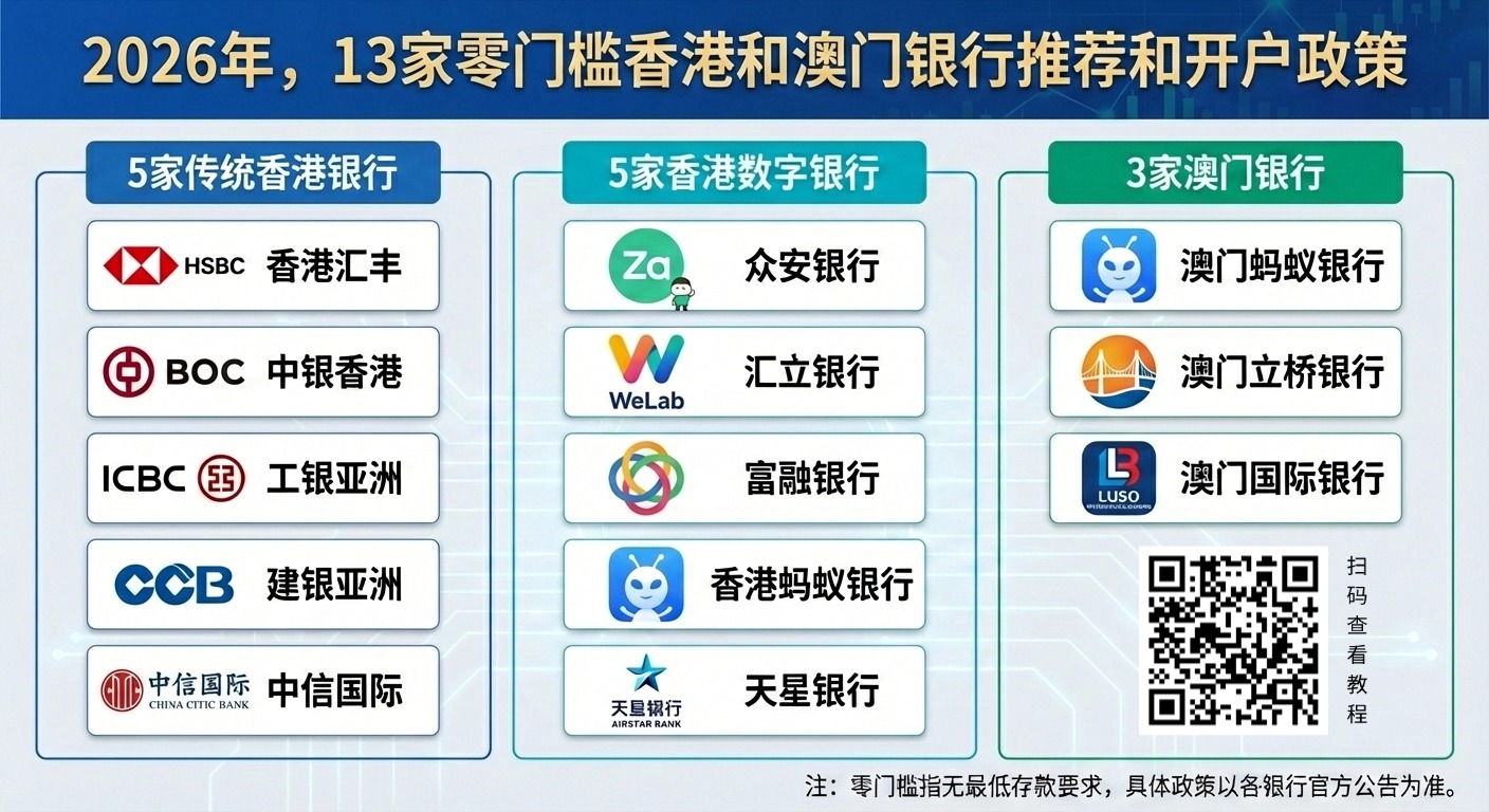2026年，推荐13家香港银行，扫码看教程