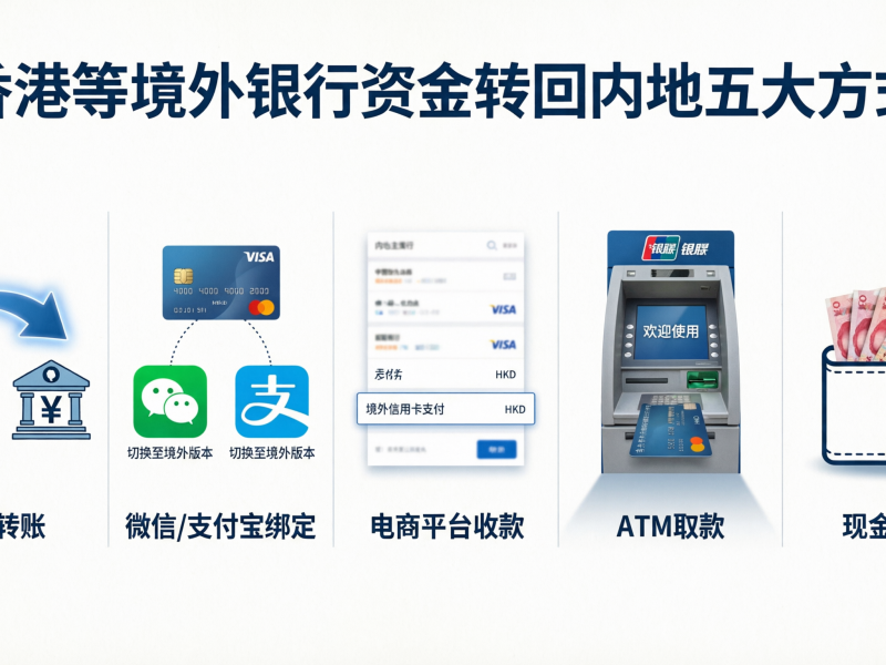 香港、澳门等境外银行资金转回内地的五种方式