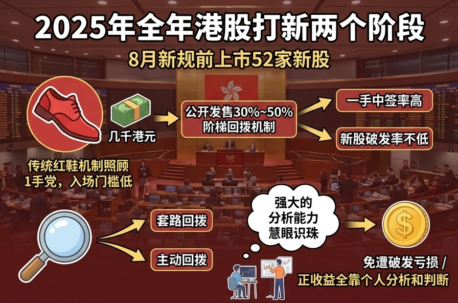 8月新规前上市52家新股